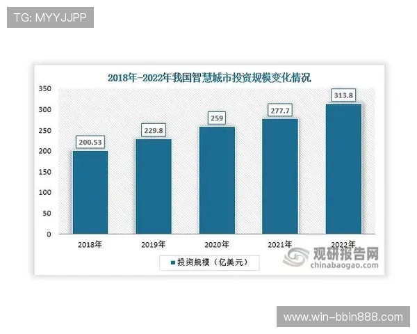 bbin下属直营平台在行业中的竞争优势及未来发展趋势分析