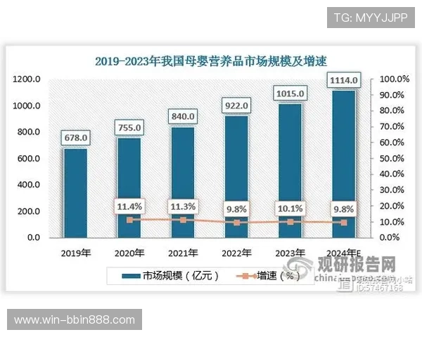BBIN国际版：未来发展趋势与创新技术在国际市场的应用前景