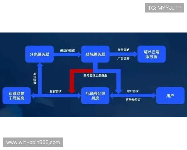 bbin官方网投稳定运行，确保每一次游戏都顺畅无阻