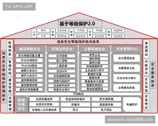 bbin通用客户端安全性分析，保障用户账号信息安全的实用建议