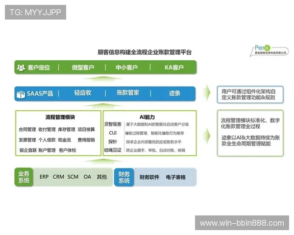 如何快速完成BBIN登录下载：完整流程和注意事项介绍