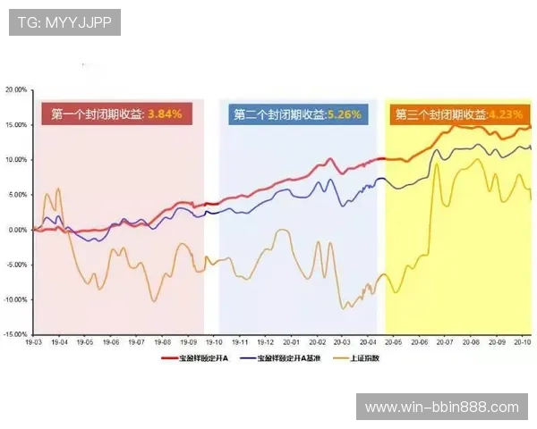 宝盈平台:用户评价与真实体验分享,助你选择理想的理财平台 宝盈平台:用户评价与真实体验分享,助你选择理想的理财平台